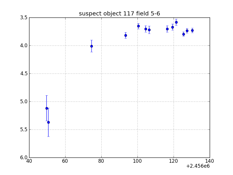 no plot available, curve is too noisy